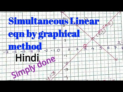 How To Solve Simultaneous Linear Equation Using Graphical Method ...