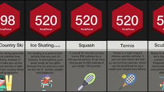 Comparison Highest Calorie Burning Exercises