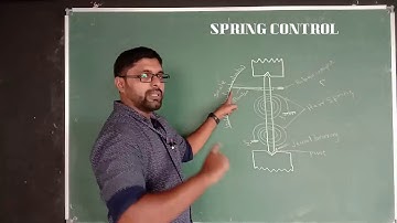 ESSENTIALS OF INDICATING INSTRUMENTS|DEFLECTING TORQUE|CONTROLLING TORQUE|EMI