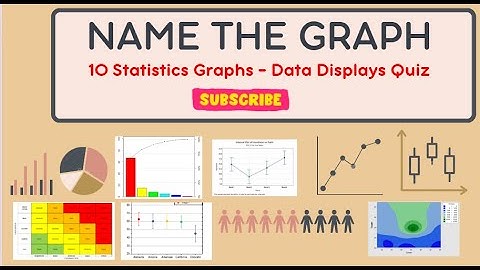 Quiz on 10 Statistical Graphs with Answers #statistics #quiztime #sixsigma