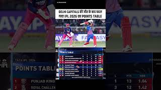 TATA IPL Points Table 2026 | RR Vs DC After Match Points Table | DC Beat RR After Points Table
