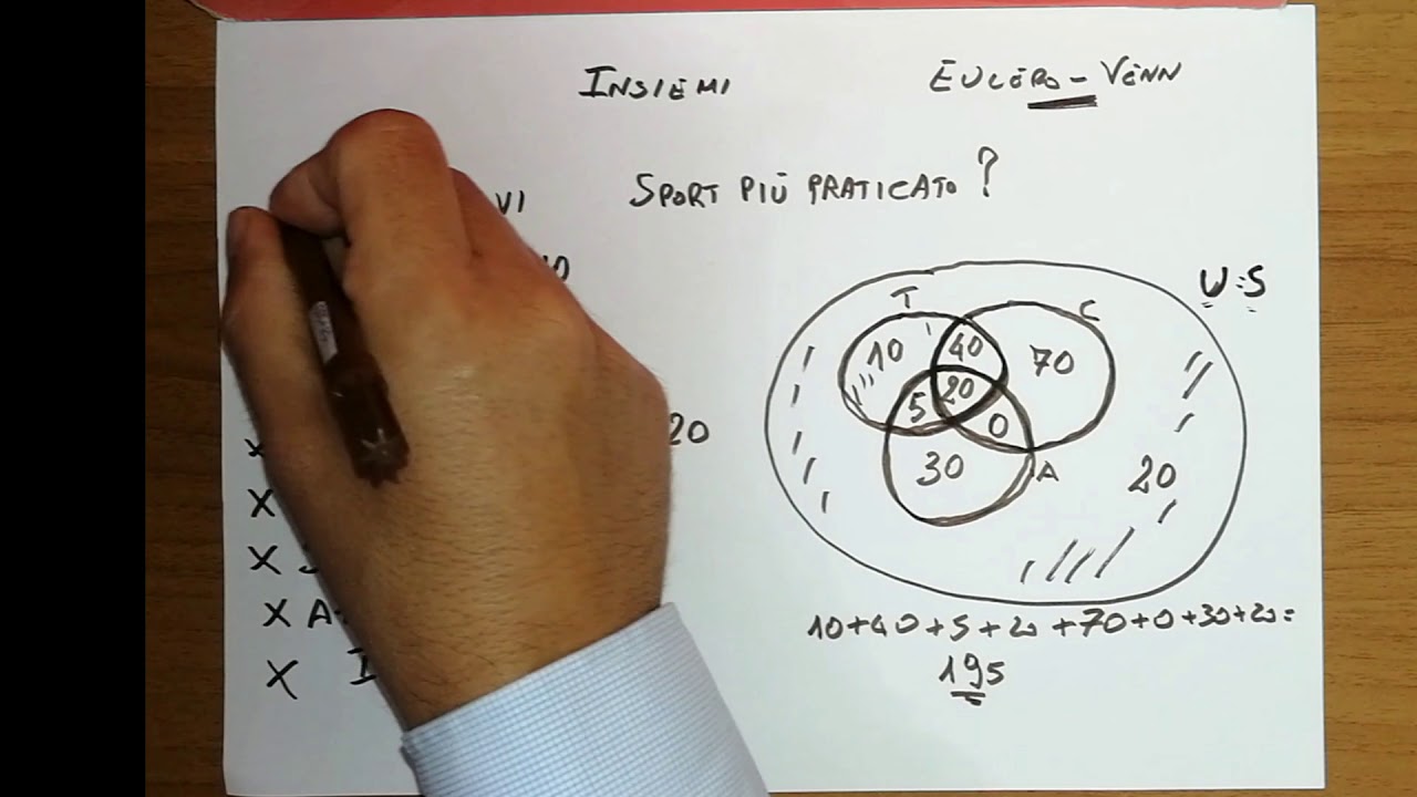 011 Esercizio Insiemi E Diagrammi Di Eulero Venn