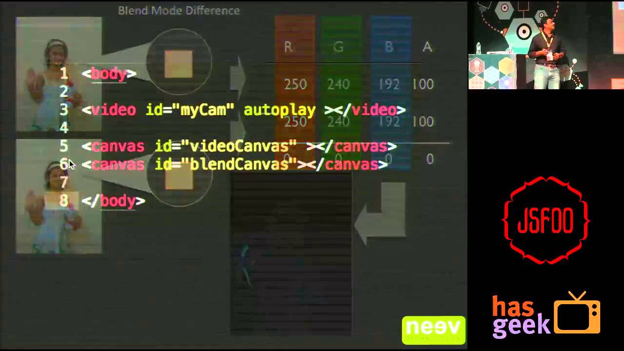 gestures meaning in hindi Vinci Rufus - Using Camera Motion Detection in JS for Gestures based Interaction