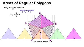 HUSKY gon - Regular Pentagon Activity