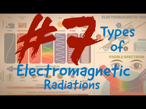 Electromagnetic Spectrum |#7 Types of Electromagnetic Radiations