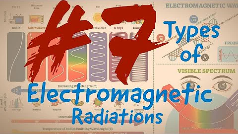Jaké je znázornění elektromagnetických vln?