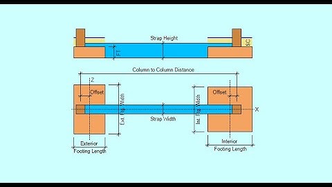 PART 1    STRAP FOOTING