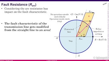 Class 5 Distance Protection PART V