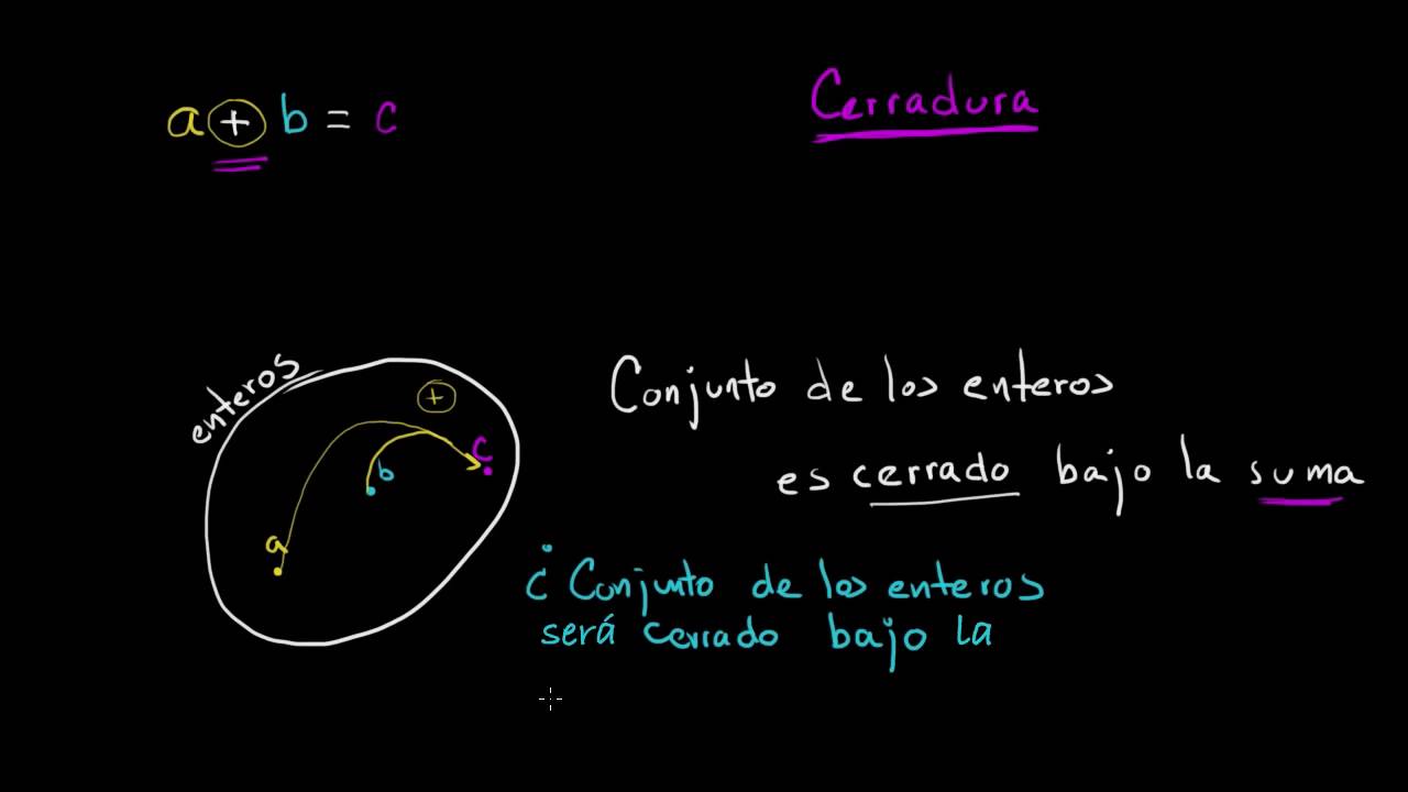 Propiedad de cerradura matemática e suas tecnologias