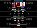 🔥 Turkey 🇹🇷 vs Spain 🇪🇸 – NATO Giants Clash! Military Power Comparison 2026 ⚔️ Who is Stronger? 💥