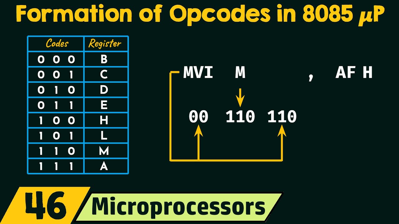 Formation of opcodes in 8085 microprocessor youtube