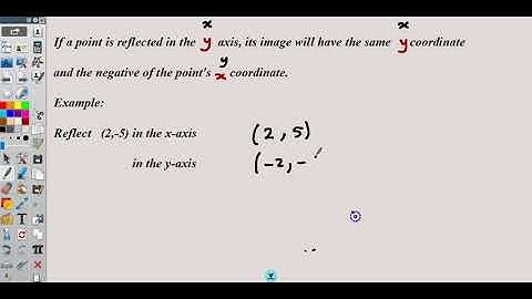 U4 L1 Transformations