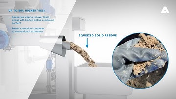 Optimized valorization of functional nutrients with ANDRITZ Turbex disruptive extraction process