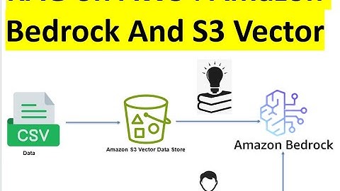 Implement RAG on AWS in 10 Minutes | Build Amazon Bedrock AI Knowledge Bases with Amazon S3 Vectors