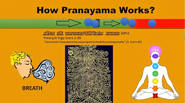 What is Pranayama | How it works | Benefits & Types of Pranayama