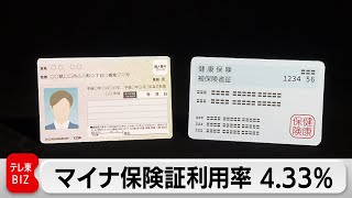 11月マイナ保険証利用率 4.33％　7カ月連続低下　2024年12月に現行保険証は廃止（2023年12月27日）