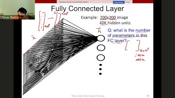 L9 - CNNs Part I | Dhruv Batra | Deep Learning | Fall 2020