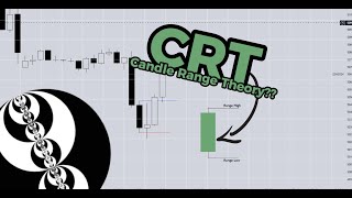 Candles are Ranges Theory - Everything you need to Know about Ranges