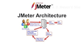 JMeter Architecture