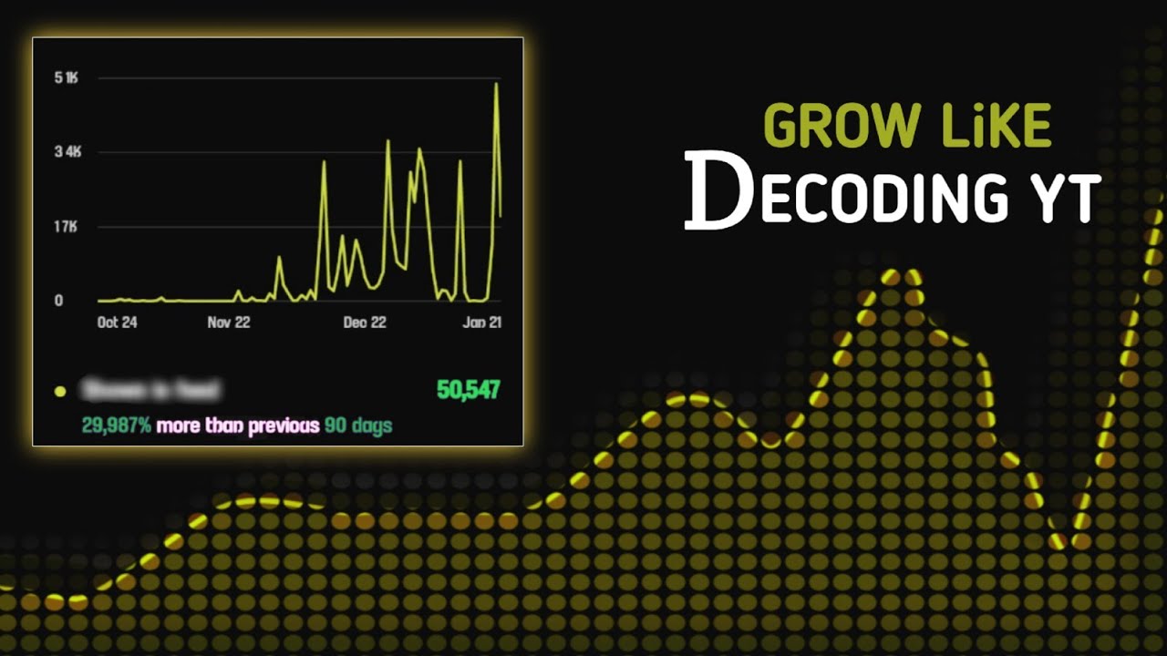 how to grow youtube channel : like @decodingyt - YouTube