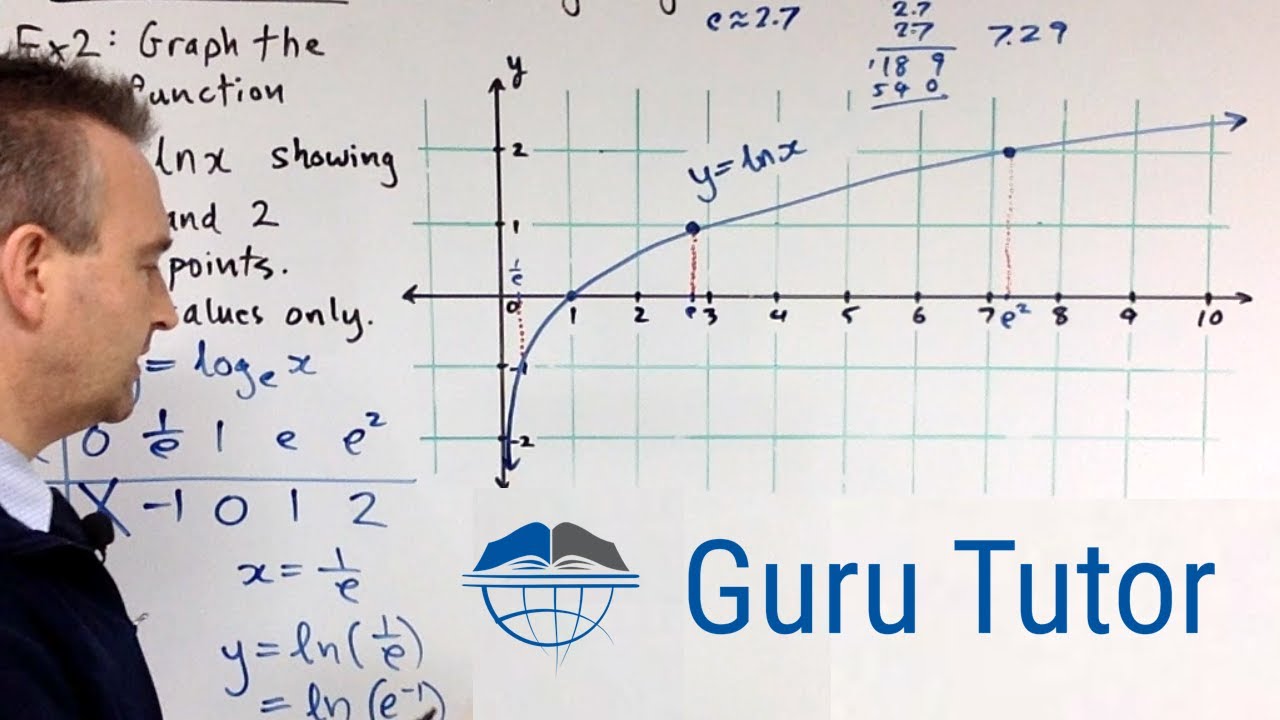 Graphing the Natural Log Function y = ln x - YouTube