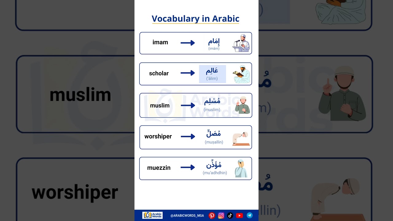 Learn Arabic | Easy Arabic #Shorts #Arabic #english  #viral #learning #study #quran #islam #islamic