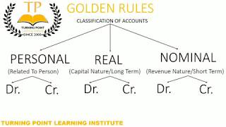 Real, Personal, Nominal accounts (GOLDEN RULES OF ACCOUNTING )