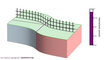 earthquake elastic rebound animation 1