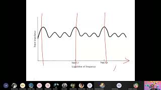 Log Periodic Antenna | Knife-edge Diffraction | Helical Antenna | Propagation and Antenna | IOE Note