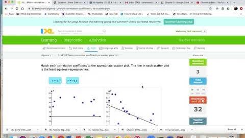 IXL Tutorial Alg I KK 10