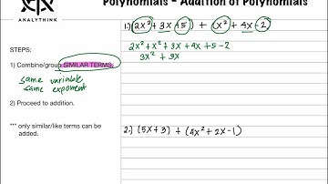 Adding Polynomials