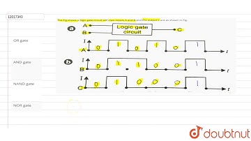 The Fig.shows a logic gate circuit with two inputs A and B and the output C are as shown in
