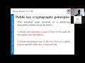 Master Public Key Cryptography Principles with Prof. D. V. Varaprasad's Expert Insights π
