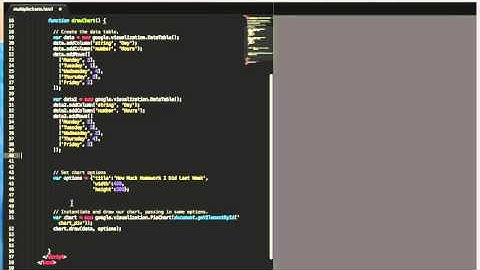 Student Tutorial of the Week: Multiple Google Charts on One Page