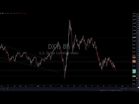 Live Forex Trading & Chart Analysis – NY Session June 15, 2020