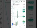 📈 6K થી 1 લાખ | Real Trading Journey | 6K થી 1 લાખ Challenge | માત્ર ₹6000 થી Trading શેર