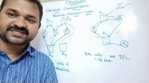deadlock characterization part 2 | resource allocation graph in operating system | os