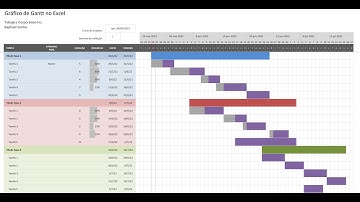 Criando um Gráfico de Gantt no Excel
