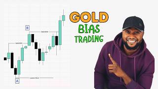 Determining Daily Bias On Gold