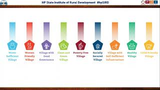 Panchayat Development Index #PDI | Panchayati Raj #MoPR || Stage wise Data Submission & Verification