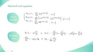 mathematics derivation of TE mode inside the symmetric slab waveguide and solving transcendental eq.