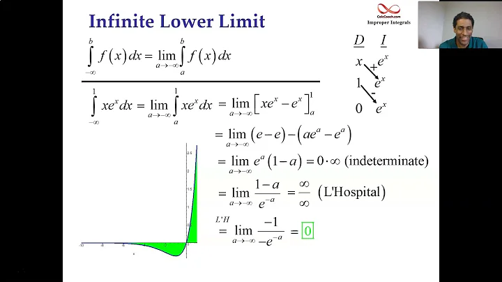 Improper Integral Examples with Infinite limits