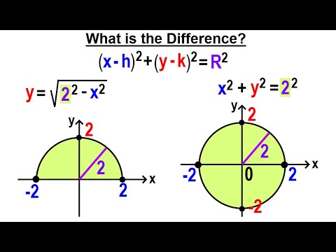 Algebra Ch 38: