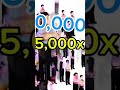 Sheldon (4 million times)