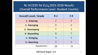Full Warren Township Board of Education Meeting September 28, 2026 News