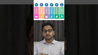 PESTEL Framework for WAT | Instantly Improve Your Essay Structure #iim #mba #gdpi