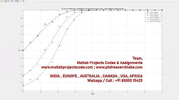 Energy detection spectrum sensing for different false alarm probabilities in cooperative sensing