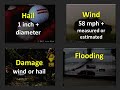 Storm Spotting: Reporting