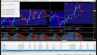 Celebrity How to Trade The Market – PIP TRIGGER Produces $4,014.75 Today Net Worth