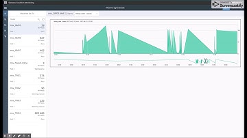 Siemens Condition Monitoring MindSphere